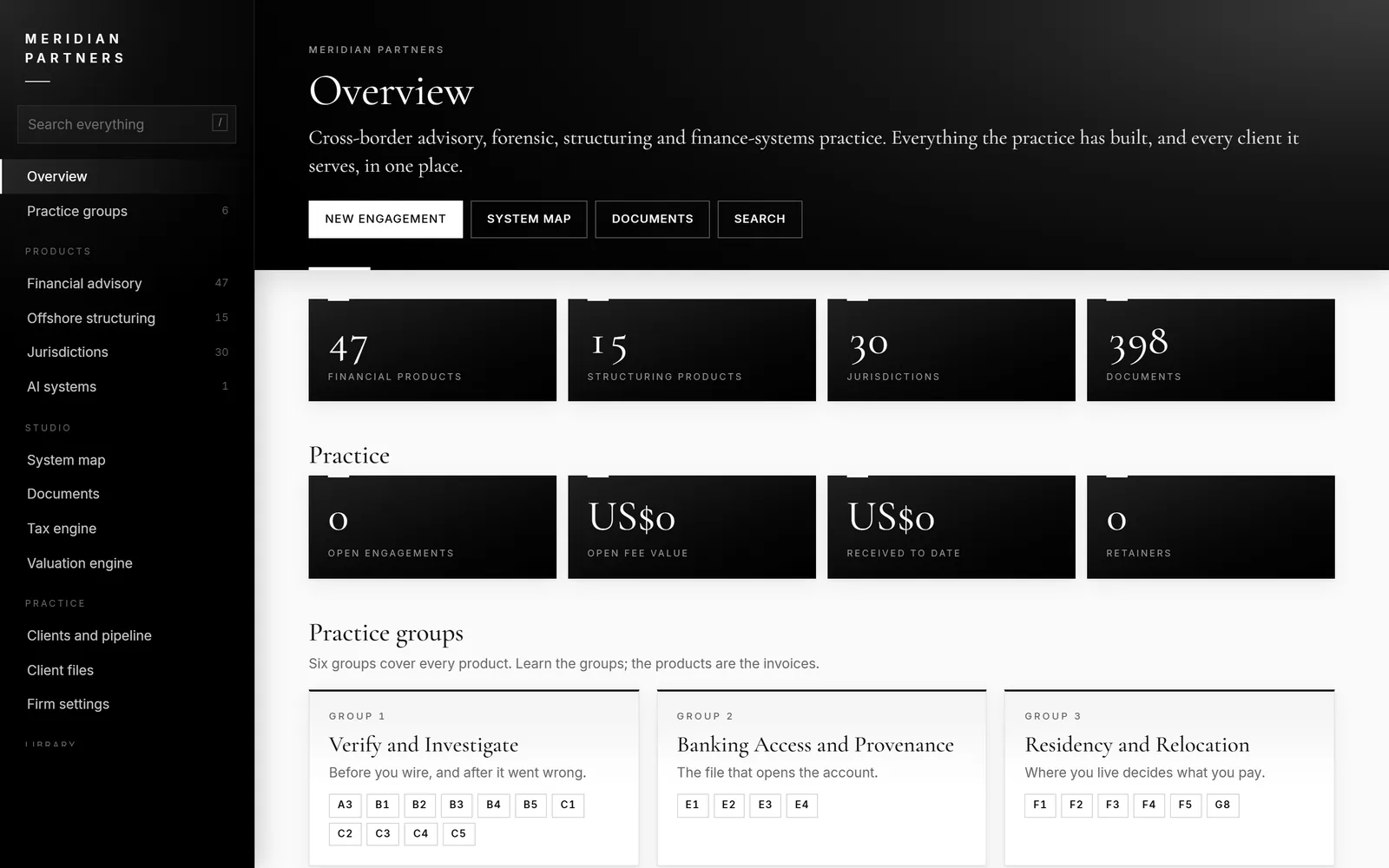 The system's overview screen, branded for an example firm called Meridian Partners, showing 47 financial products, 15 structuring products, 30 jurisdictions and 398 documents
